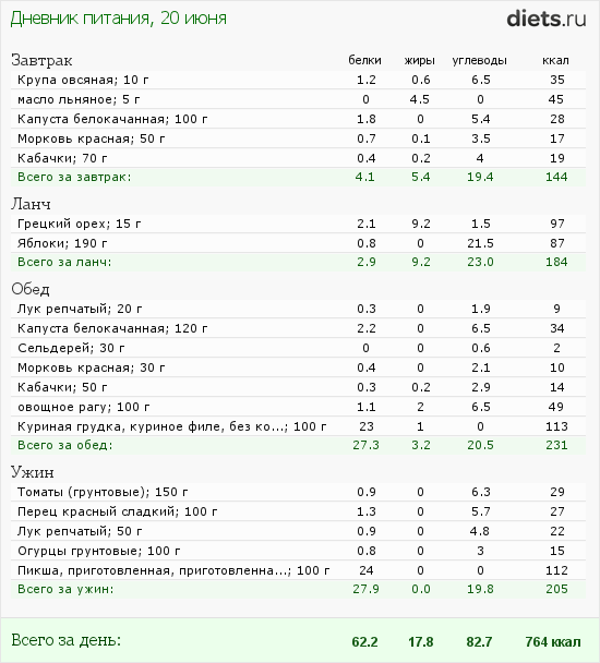 http://www.diets.ru/data/dp/2012/0620/458818.png?rnd=4484
