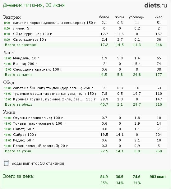 http://www.diets.ru/data/dp/2012/0620/468052.png?rnd=4599