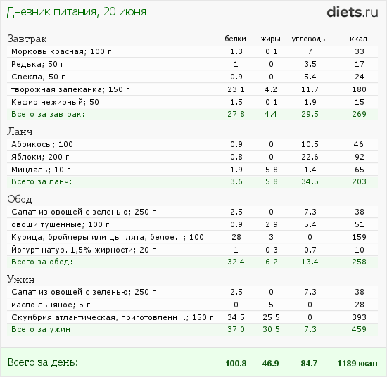 http://www.diets.ru/data/dp/2012/0620/520909.png?rnd=8900