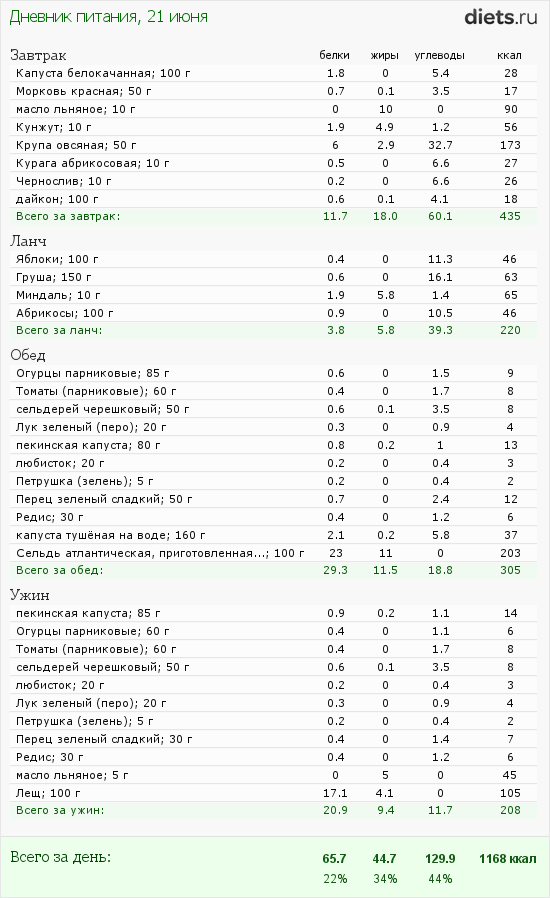 http://www.diets.ru/data/dp/2012/0621/424951.png?rnd=409