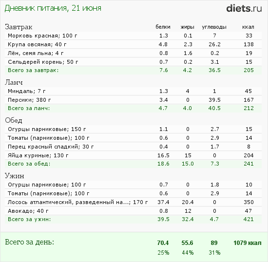 http://www.diets.ru/data/dp/2012/0621/440487.png?rnd=2659