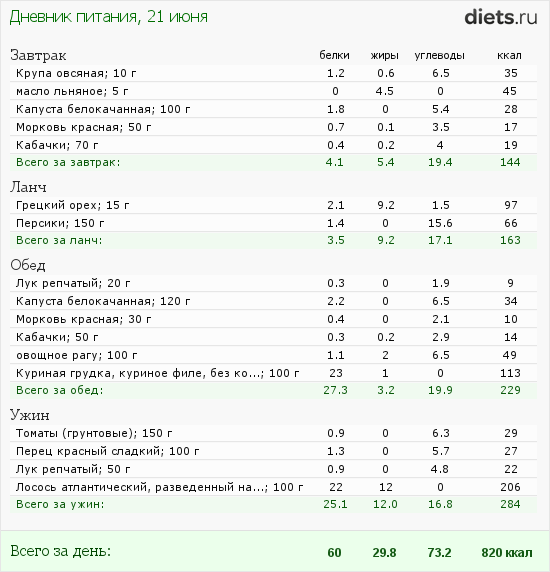 http://www.diets.ru/data/dp/2012/0621/458818.png?rnd=1306