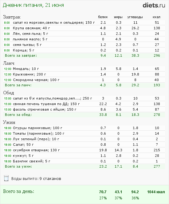 http://www.diets.ru/data/dp/2012/0621/468052.png?rnd=9027