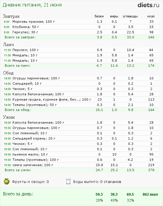 http://www.diets.ru/data/dp/2012/0621/491092.png?rnd=7535
