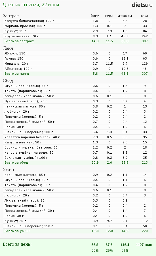 http://www.diets.ru/data/dp/2012/0622/424951.png?rnd=6521