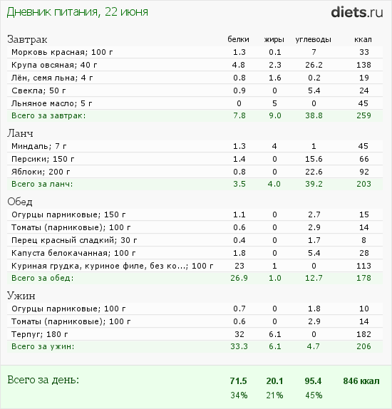 http://www.diets.ru/data/dp/2012/0622/440487.png?rnd=6803