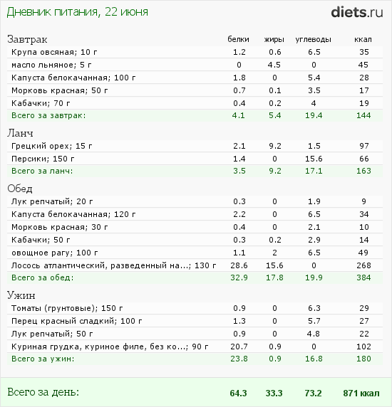 http://www.diets.ru/data/dp/2012/0622/458818.png?rnd=5781