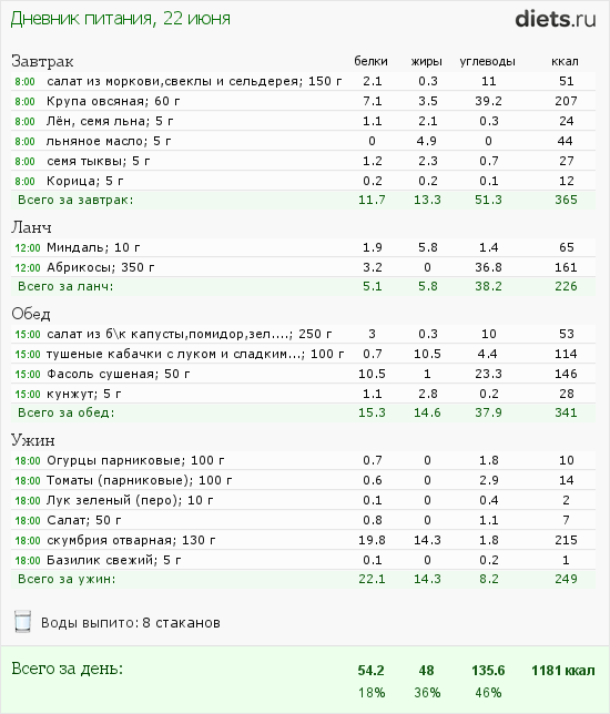http://www.diets.ru/data/dp/2012/0622/468052.png?rnd=7282