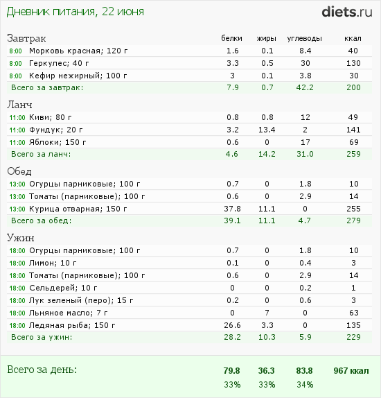 http://www.diets.ru/data/dp/2012/0622/472992.png?rnd=4955