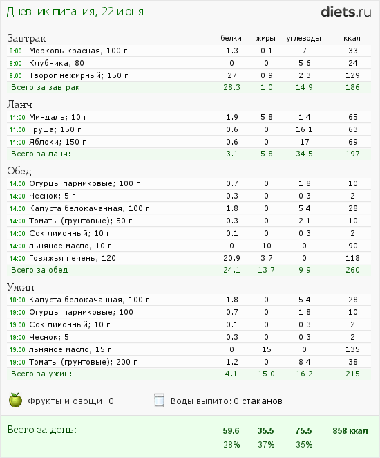 http://www.diets.ru/data/dp/2012/0622/491092.png?rnd=6187