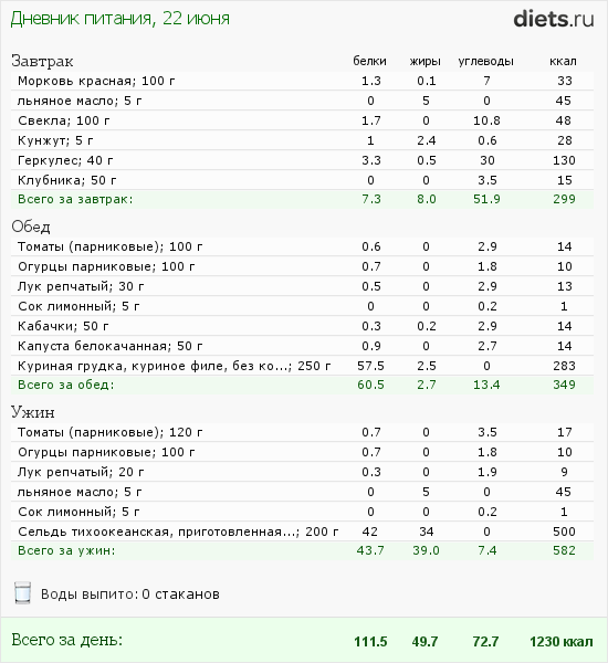 http://www.diets.ru/data/dp/2012/0622/495940.png?rnd=3355