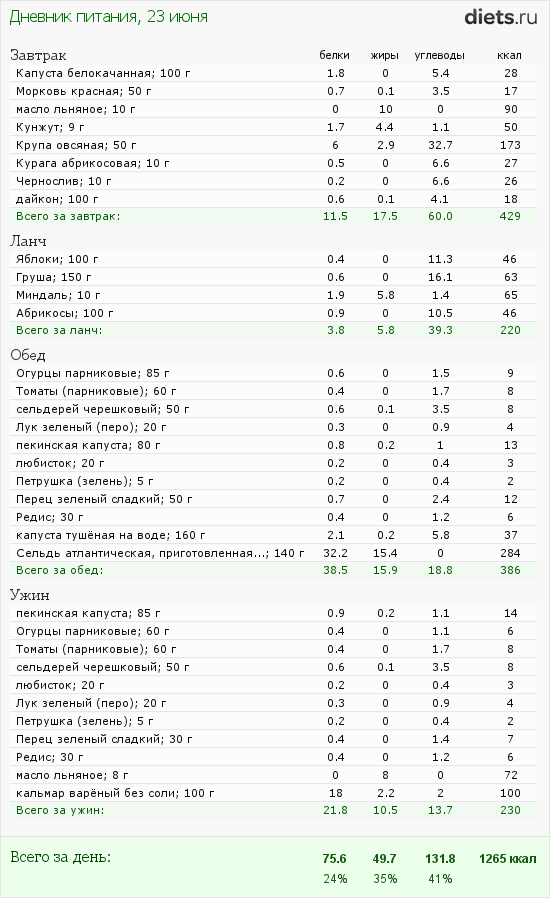 http://www.diets.ru/data/dp/2012/0623/424951.png?rnd=3518