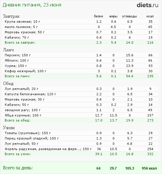 http://www.diets.ru/data/dp/2012/0623/458818.png?rnd=1558