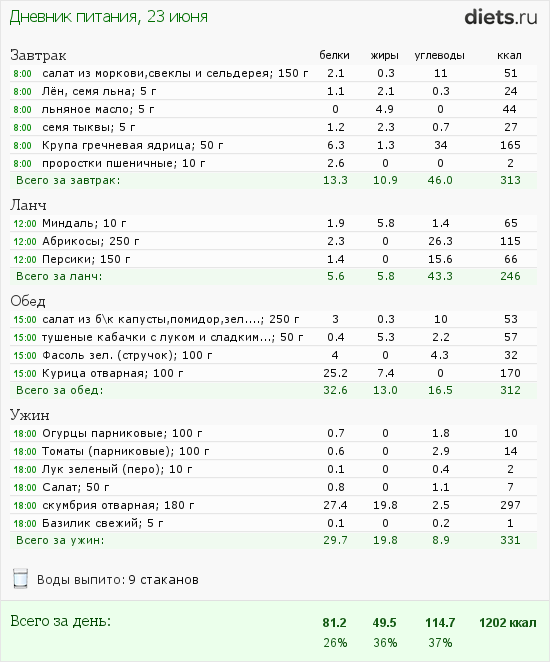 http://www.diets.ru/data/dp/2012/0623/468052.png?rnd=4382
