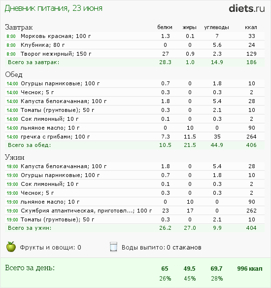 http://www.diets.ru/data/dp/2012/0623/491092.png?rnd=7275