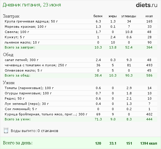 http://www.diets.ru/data/dp/2012/0623/495940.png?rnd=4730