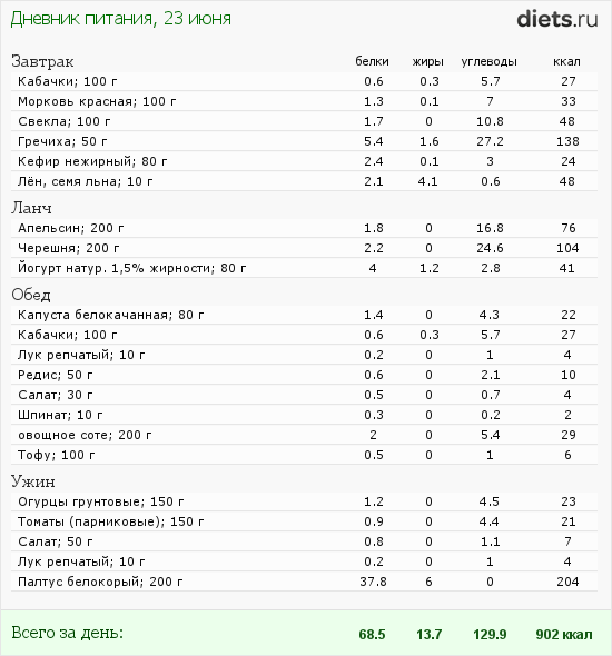 http://www.diets.ru/data/dp/2012/0623/525397.png?rnd=7991
