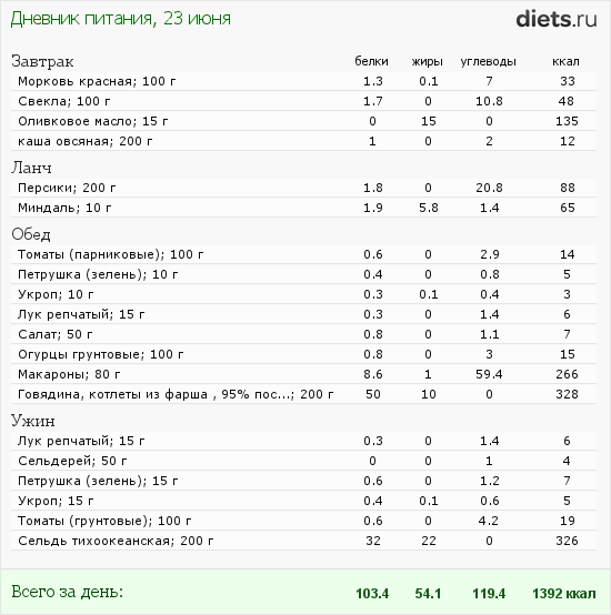 http://www.diets.ru/data/dp/2012/0623/558623.png?rnd=9876
