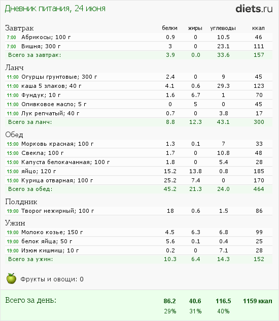http://www.diets.ru/data/dp/2012/0624/357051.png?rnd=5909