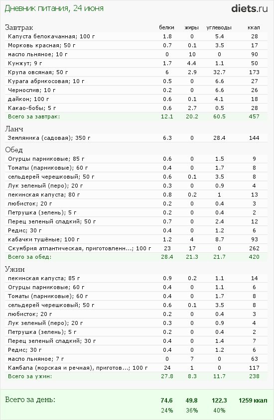 http://www.diets.ru/data/dp/2012/0624/424951.png?rnd=2901