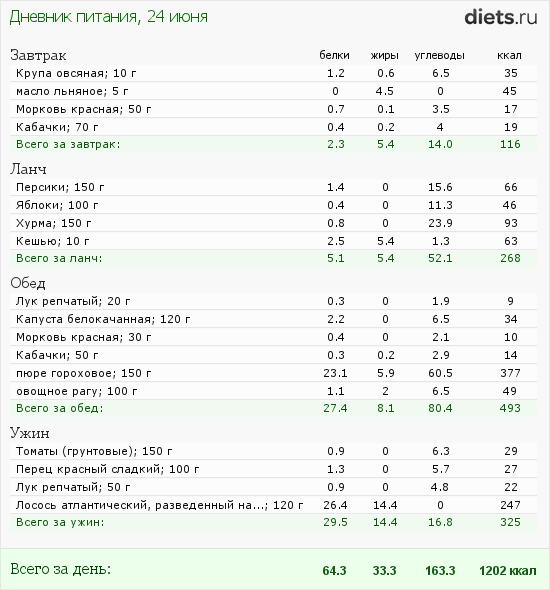 http://www.diets.ru/data/dp/2012/0624/458818.png?rnd=7340