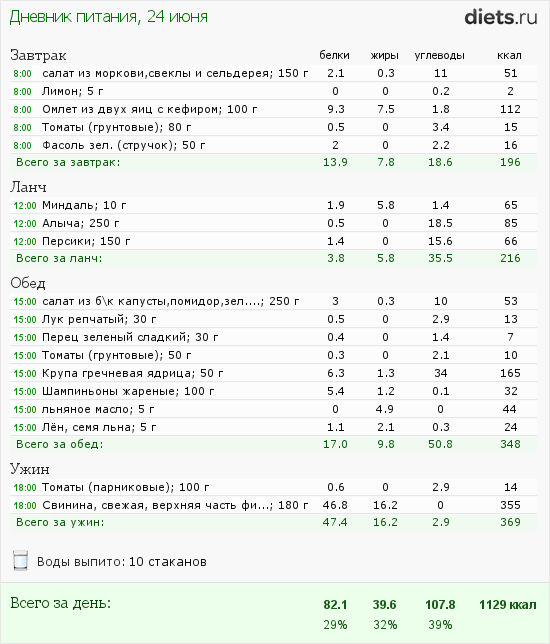 http://www.diets.ru/data/dp/2012/0624/468052.png?rnd=5894