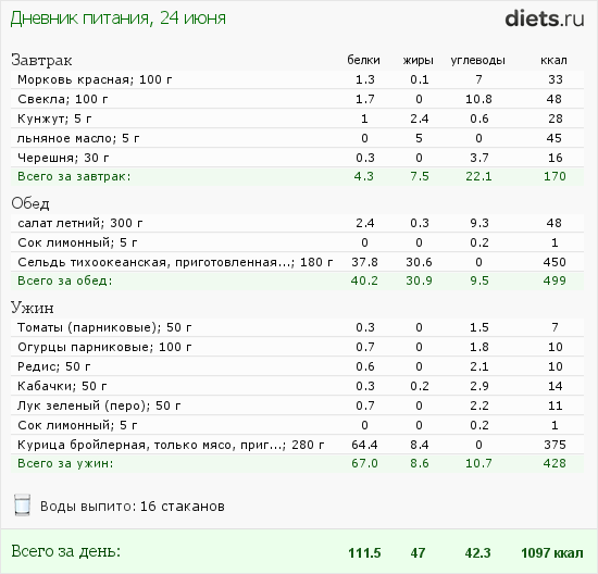 http://www.diets.ru/data/dp/2012/0624/495940.png?rnd=8727