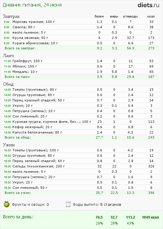 http://www.diets.ru/data/dp/2012/0624/566059.png?rnd=6387