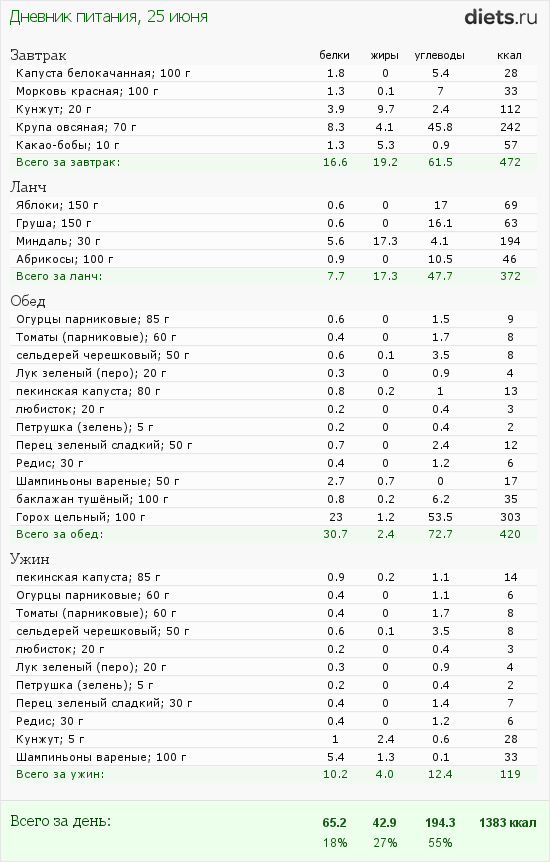 http://www.diets.ru/data/dp/2012/0625/424951.png?rnd=2097