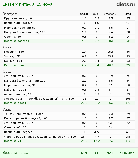 http://www.diets.ru/data/dp/2012/0625/458818.png?rnd=7350