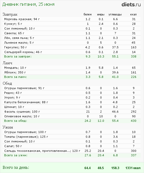http://www.diets.ru/data/dp/2012/0625/459531.png?rnd=8318