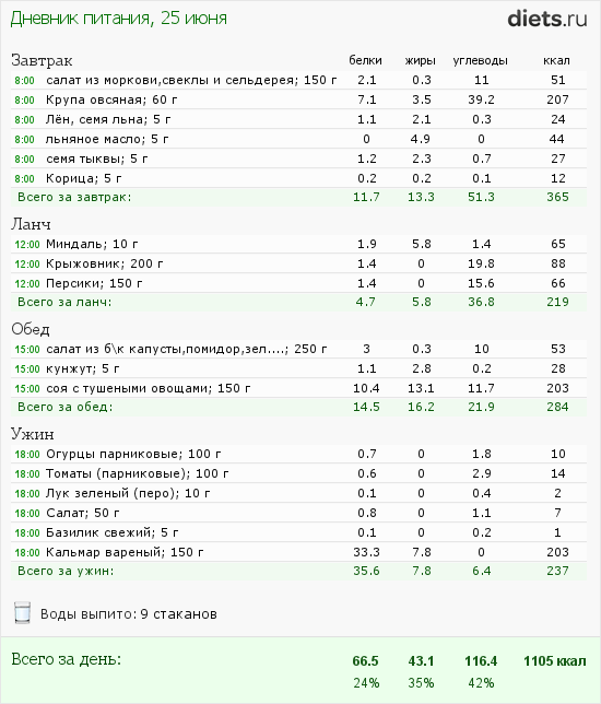 http://www.diets.ru/data/dp/2012/0625/468052.png?rnd=3097