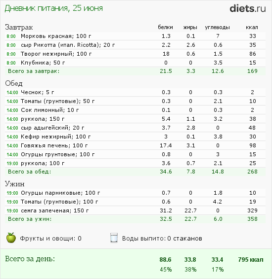 http://www.diets.ru/data/dp/2012/0625/491092.png?rnd=6531