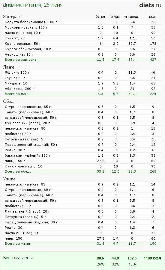 http://www.diets.ru/data/dp/2012/0626/424951.png?rnd=9370