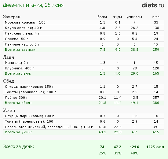 http://www.diets.ru/data/dp/2012/0626/440487.png?rnd=8952
