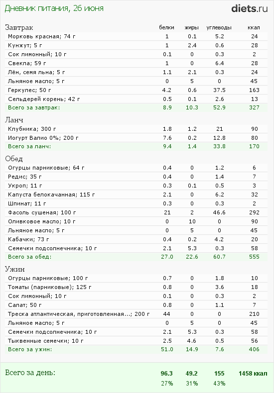 http://www.diets.ru/data/dp/2012/0626/459531.png?rnd=2574