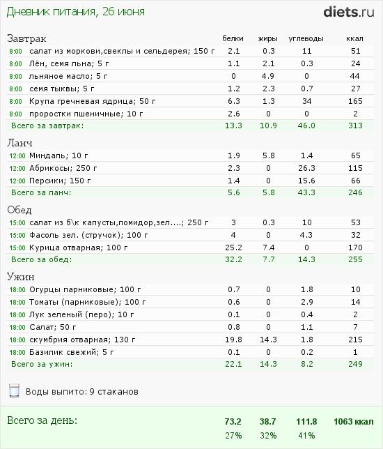http://www.diets.ru/data/dp/2012/0626/468052.png?rnd=3067