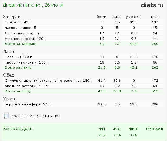 http://www.diets.ru/data/dp/2012/0626/469467.png?rnd=7105