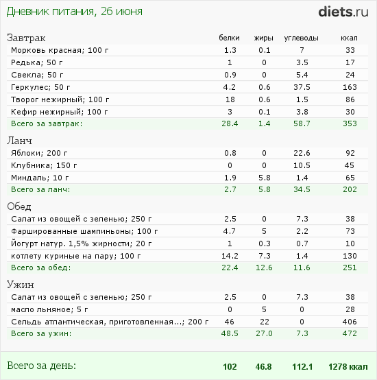 http://www.diets.ru/data/dp/2012/0626/520909.png?rnd=5681