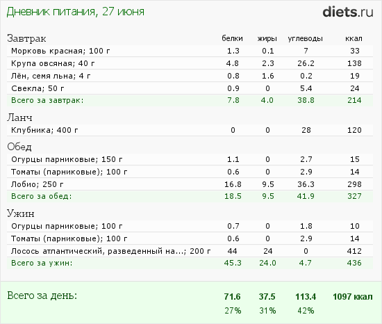http://www.diets.ru/data/dp/2012/0627/440487.png?rnd=1111