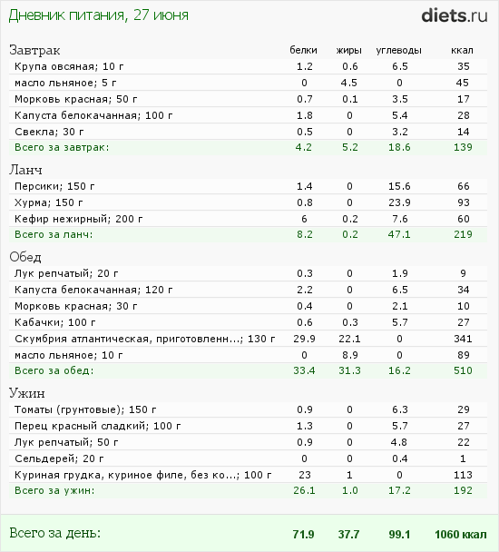 http://www.diets.ru/data/dp/2012/0627/458818.png?rnd=5859