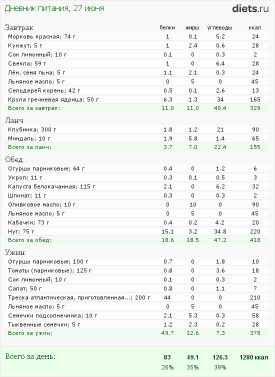 http://www.diets.ru/data/dp/2012/0627/459531.png?rnd=9880