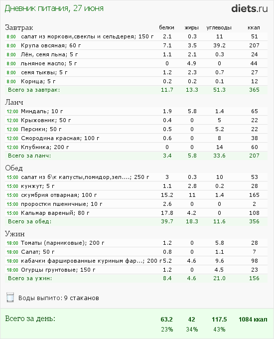 http://www.diets.ru/data/dp/2012/0627/468052.png?rnd=7256