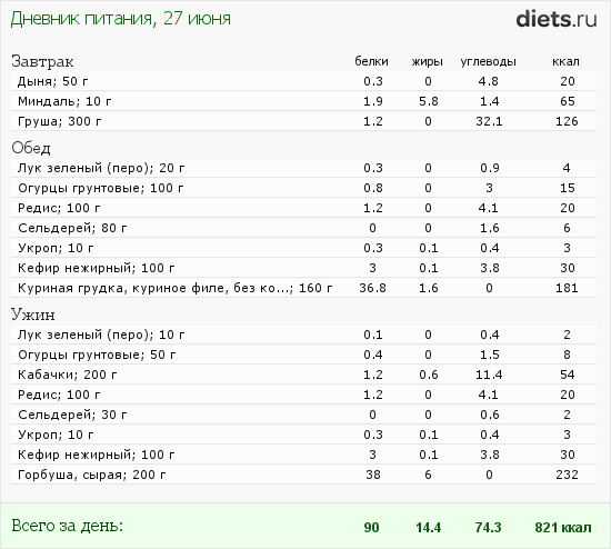 http://www.diets.ru/data/dp/2012/0627/525397.png?rnd=9470
