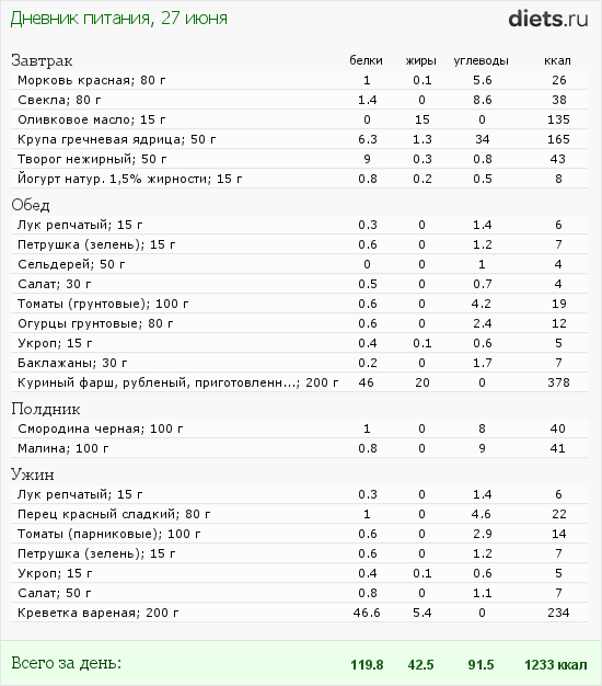 http://www.diets.ru/data/dp/2012/0627/558623.png?rnd=6049
