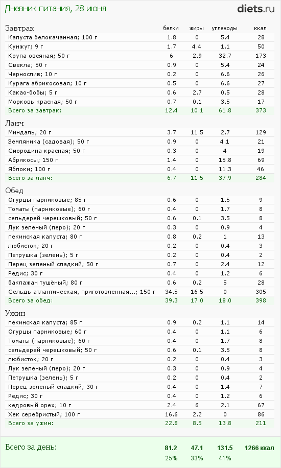 http://www.diets.ru/data/dp/2012/0628/424951.png?rnd=5523