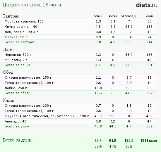 http://www.diets.ru/data/dp/2012/0628/440487.png?rnd=5660