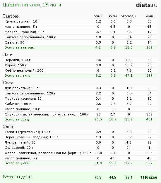 http://www.diets.ru/data/dp/2012/0628/458818.png?rnd=297