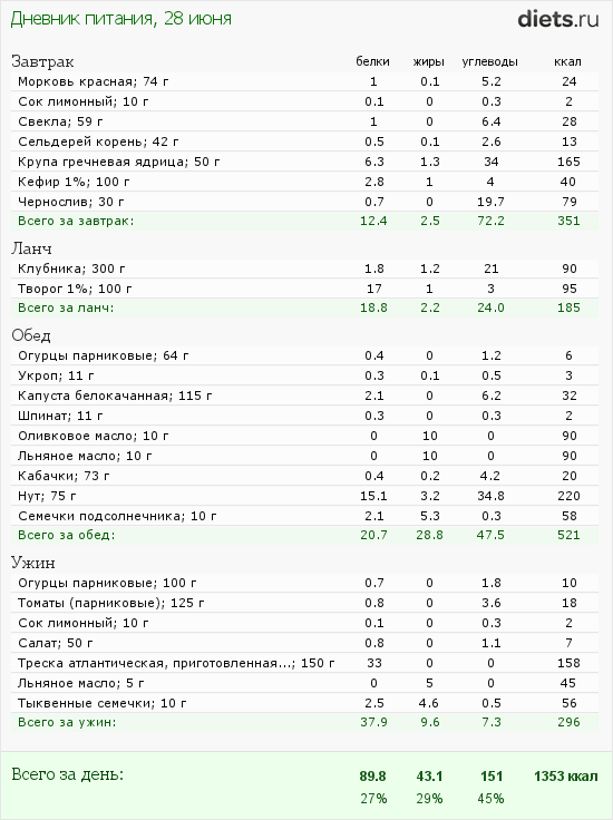 http://www.diets.ru/data/dp/2012/0628/459531.png?rnd=2602