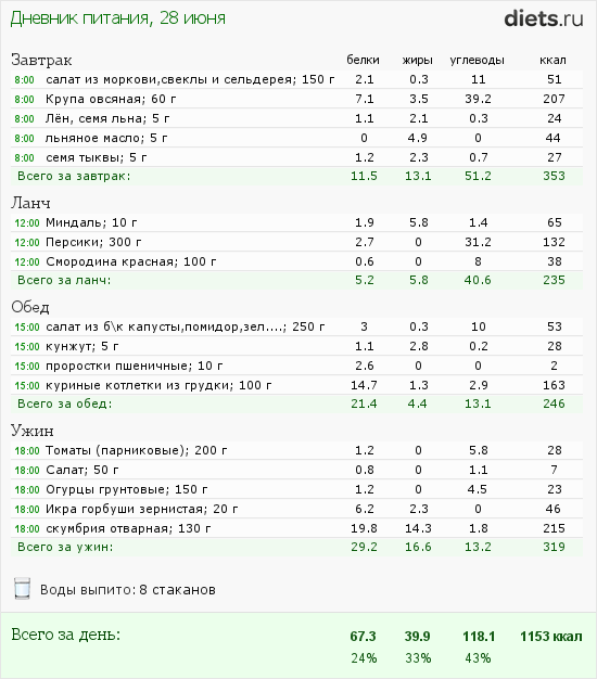 http://www.diets.ru/data/dp/2012/0628/468052.png?rnd=4387